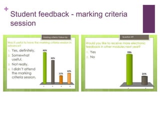 +
Student feedback - marking criteria
session
 
