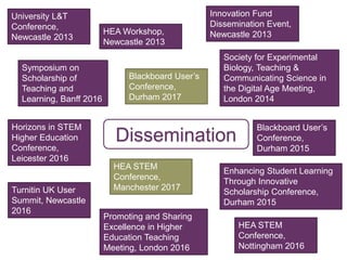 +
Dissemination
University L&T
Conference,
Newcastle 2013
HEA Workshop,
Newcastle 2013
Blackboard User’s
Conference,
Durham 2015
Enhancing Student Learning
Through Innovative
Scholarship Conference,
Durham 2015
Promoting and Sharing
Excellence in Higher
Education Teaching
Meeting, London 2016
Symposium on
Scholarship of
Teaching and
Learning, Banff 2016
HEA STEM
Conference,
Manchester 2017
Blackboard User’s
Conference,
Durham 2017
HEA STEM
Conference,
Nottingham 2016
Horizons in STEM
Higher Education
Conference,
Leicester 2016
Turnitin UK User
Summit, Newcastle
2016
Society for Experimental
Biology, Teaching &
Communicating Science in
the Digital Age Meeting,
London 2014
Innovation Fund
Dissemination Event,
Newcastle 2013
 