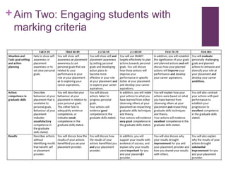 + Aim Two: Engaging students with
marking criteria
 