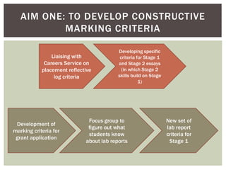 Using GradeMark to improve feedback and involve students in the marking ...