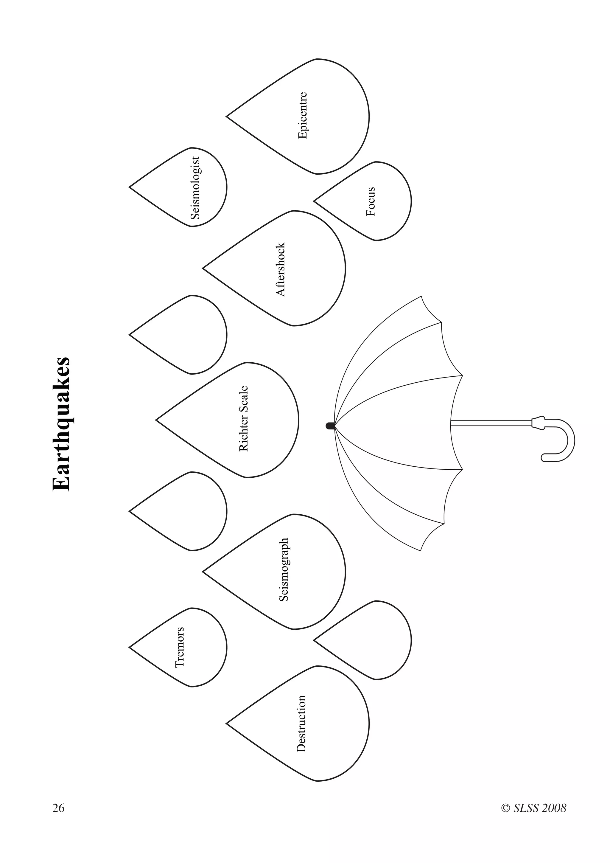 26
                                                    Earthquakes



                            Tremors
                                                                                    Seismologist


                                                       Richter Scale


                                      Seismograph                      Aftershock
              Destruction                                                                          Epicentre




                                                                                    Focus




© SLSS 2008
 