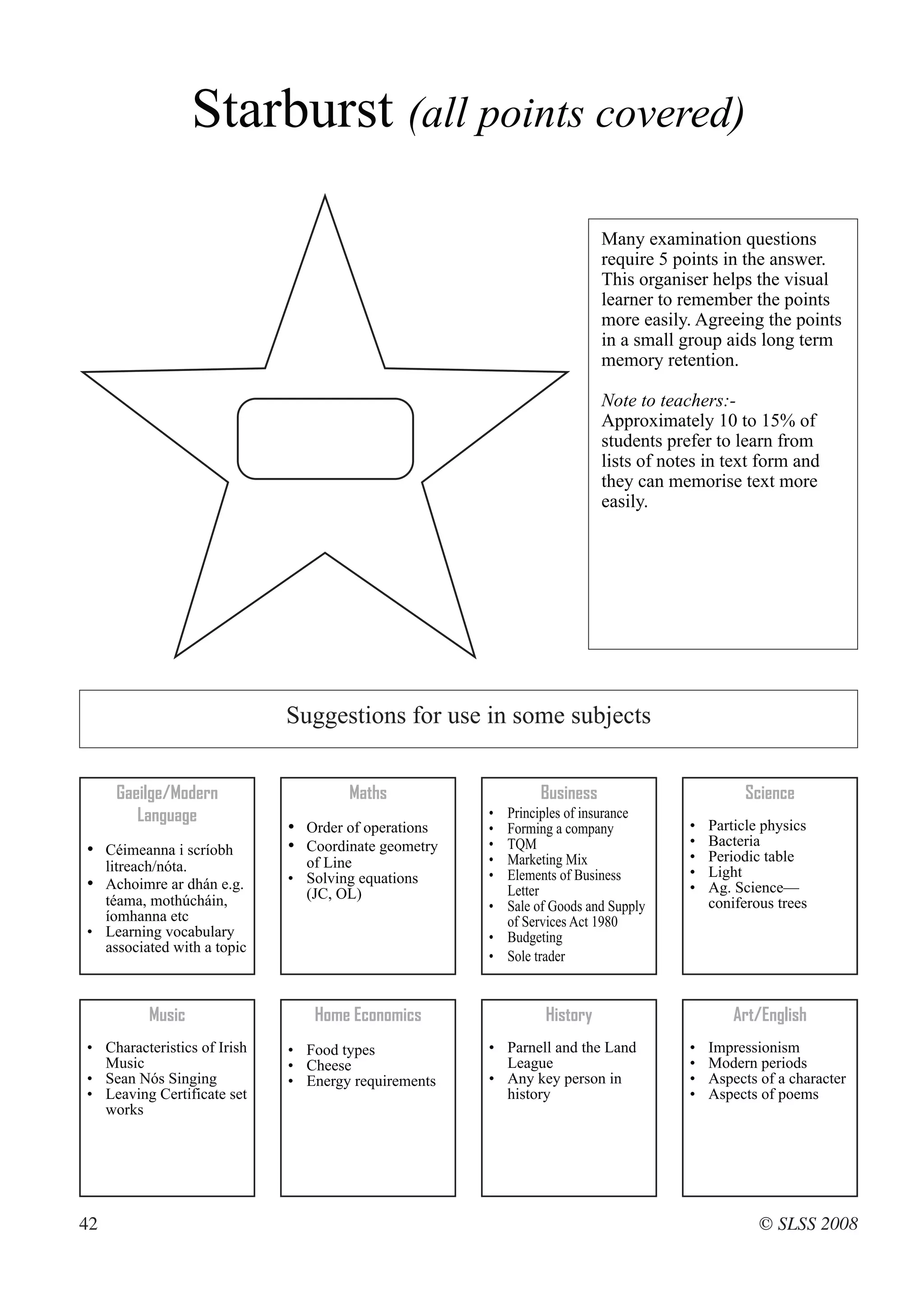 Starburst (all points covered)

                                                                        Many examination questions
                                                                        require 5 points in the answer.
                                                                        This organiser helps the visual
                                                                        learner to remember the points
                                                                        more easily. Agreeing the points
                                                                        in a small group aids long term
                                                                        memory retention.

                                                                        Note to teachers:-
                                                                        Approximately 10 to 15% of
                                                                        students prefer to learn from
                                                                        lists of notes in text form and
                                                                        they can memorise text more
                                                                        easily.




                             Suggestions for use in some subjects


     Gaeilge/Modern                  Maths                   Business                        Science
        Language                                     • Principles of insurance
                             • Order of operations   • Forming a company            •   Particle physics
• Céimeanna i scríobh        • Coordinate geometry   • TQM                          •   Bacteria
                               of Line               • Marketing Mix                •   Periodic table
  litreach/nóta.                                                                    •   Light
                             • Solving equations     • Elements of Business
• Achoimre ar dhán e.g.                                Letter                       •   Ag. Science—
  téama, mothúcháin,           (JC, OL)
                                                     • Sale of Goods and Supply         coniferous trees
  íomhanna etc                                         of Services Act 1980
• Learning vocabulary                                • Budgeting
  associated with a topic
                                                     • Sole trader


          Music                 Home Economics                History                       Art/English
• Characteristics of Irish   • Food types            • Parnell and the Land         •   Impressionism
  Music                      • Cheese                  League                       •   Modern periods
• Sean Nós Singing           • Energy requirements   • Any key person in            •   Aspects of a character
• Leaving Certificate set                              history                      •   Aspects of poems
  works




42                                                                                              © SLSS 2008
 