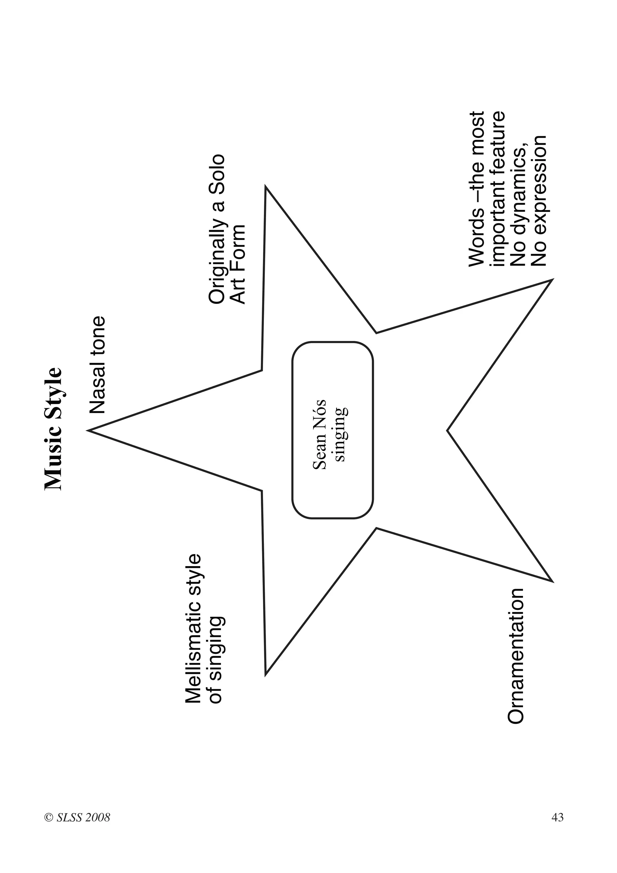 Music Style




© SLSS 2008
                                          Nasal tone



               Mellismatic style
               of singing                              Originally a Solo
                                                       Art Form


                                    Sean Nós
                                     singing




                                                           Words –the most
                                                           important feature
              Ornamentation                                No dynamics,




43
                                                           No expression
 