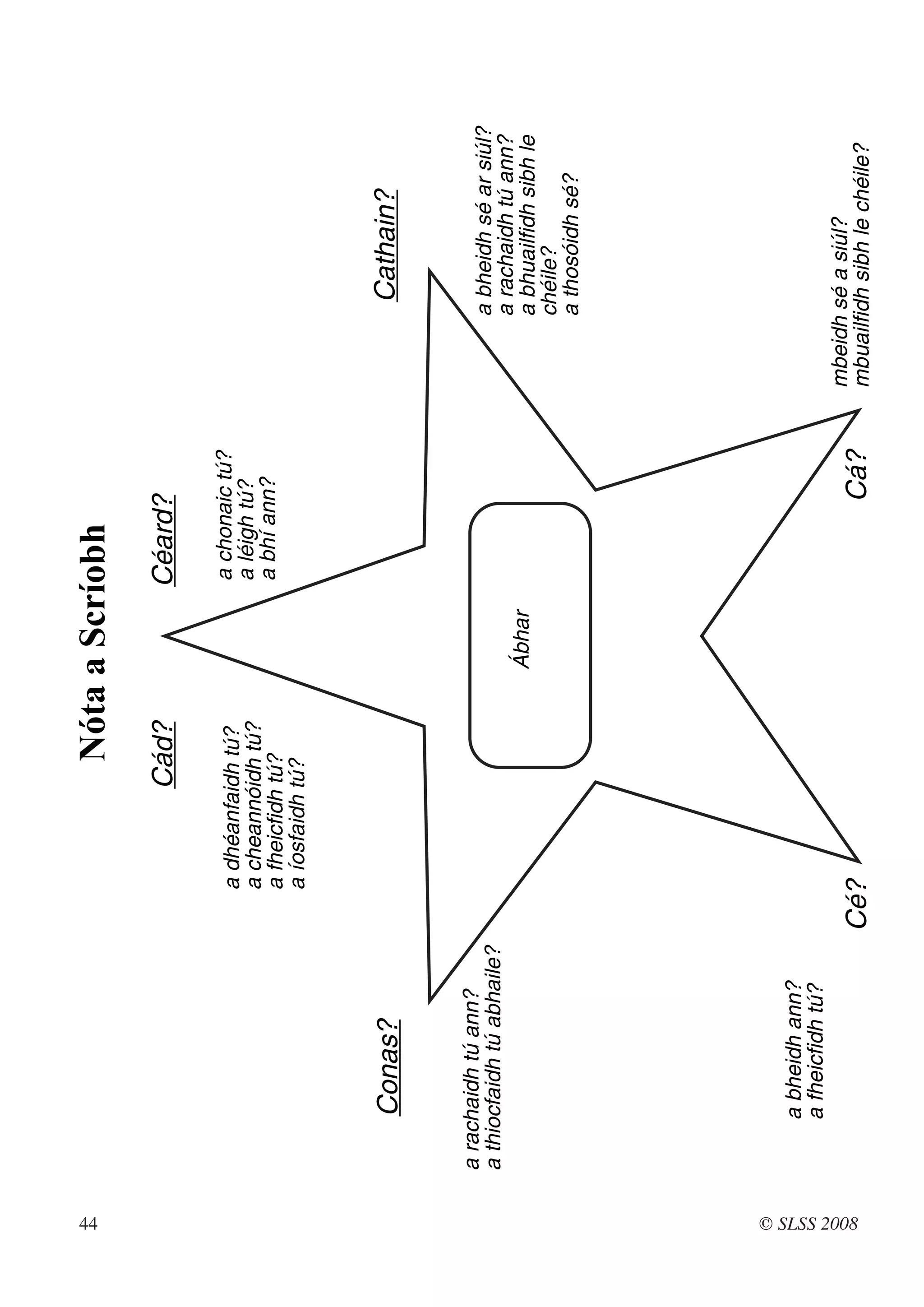 44
                                                       Nóta a Scríobh
                                                    Cád?              Céard?

                                           a dhéanfaidh tú?           a chonaic tú?
                                           a cheannóidh tú?           a léigh tú?
                                           a fheicfidh tú?            a bhí ann?
                                           a íosfaidh tú?



                   Conas?                                                                      Cathain?


              a rachaidh tú ann?
              a thiocfaidh tú abhaile?                                                       a bheidh sé ar siúl?
                                                                                             a rachaidh tú ann?
                                                              Ábhar                          a bhuailfidh sibh le
                                                                                             chéile?
                                                                                             a thosóidh sé?




                   a bheidh ann?
                   a fheicfidh tú?
                                                                                      mbeidh sé a siúl?




© SLSS 2008
                                         Cé?                                 Cá?      mbuailfidh sibh le chéile?
 