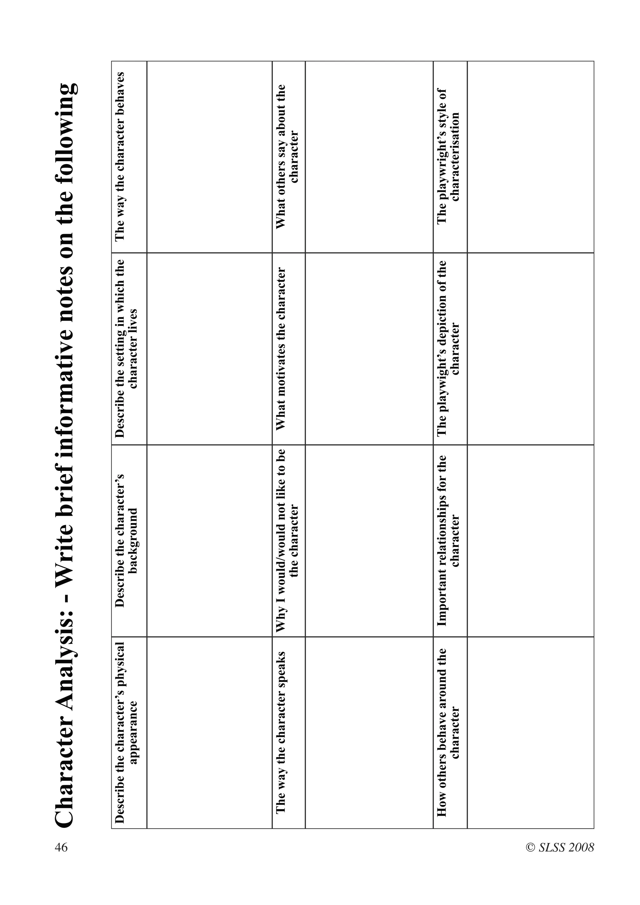46
          Character Analysis: - Write brief informative notes on the following
              Describe the character’s physical       Describe the character’s       Describe the setting in which the   The way the character behaves
                         appearance                         background                       character lives




               The way the character speaks       Why I would/would not like to be    What motivates the character         What others say about the
                                                          the character                                                           character




               How others behave around the        Important relationships for the   The playwight’s depiction of the      The playwright’s style of
                        character                            character                         character                       characterisation




© SLSS 2008
 