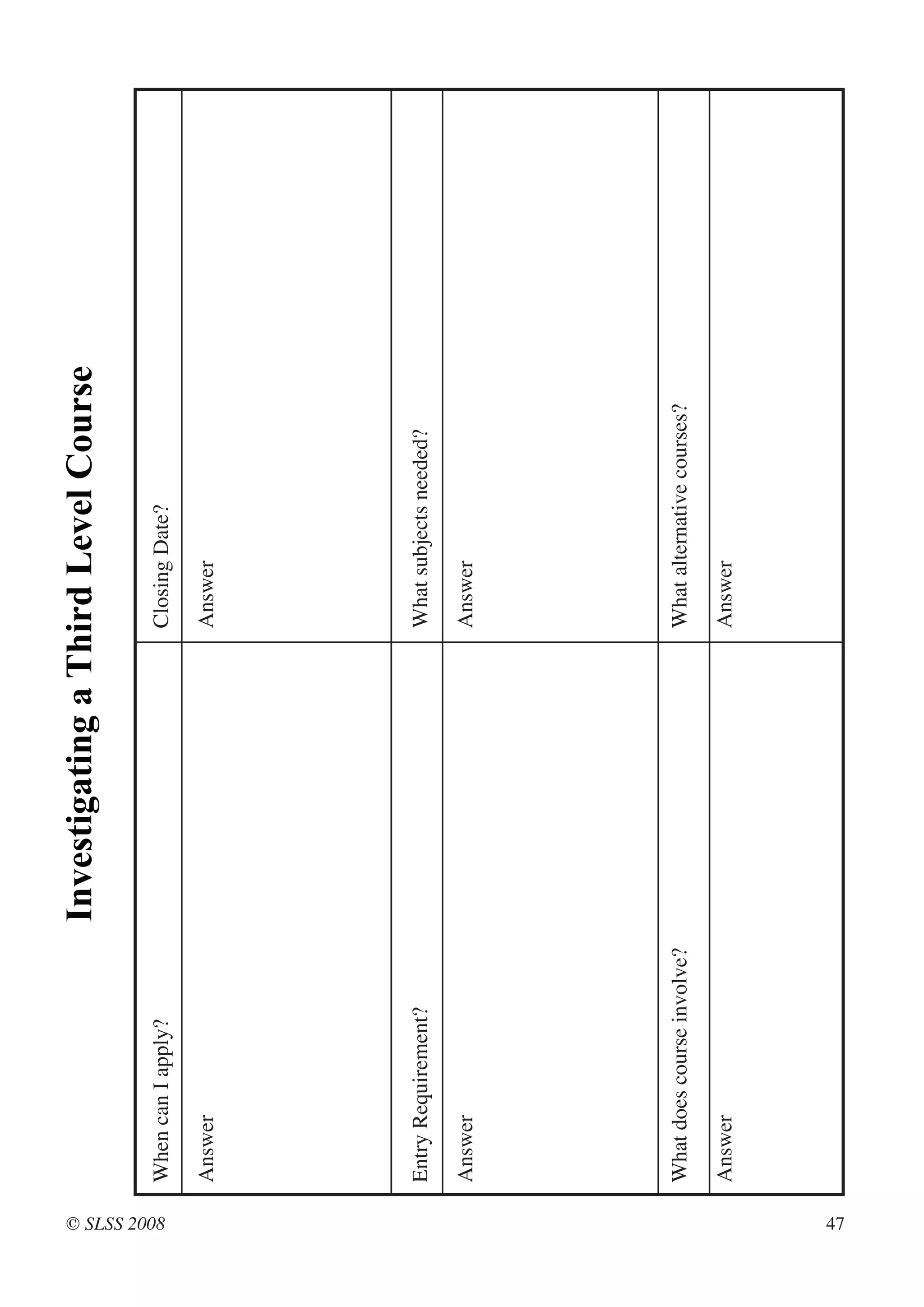 Investigating a Third Level Course




© SLSS 2008
              When can I apply?                            Closing Date?

              Answer                                       Answer




              Entry Requirement?                           What subjects needed?

              Answer                                       Answer




              What does course involve?                    What alternative courses?

              Answer                                       Answer




47
 