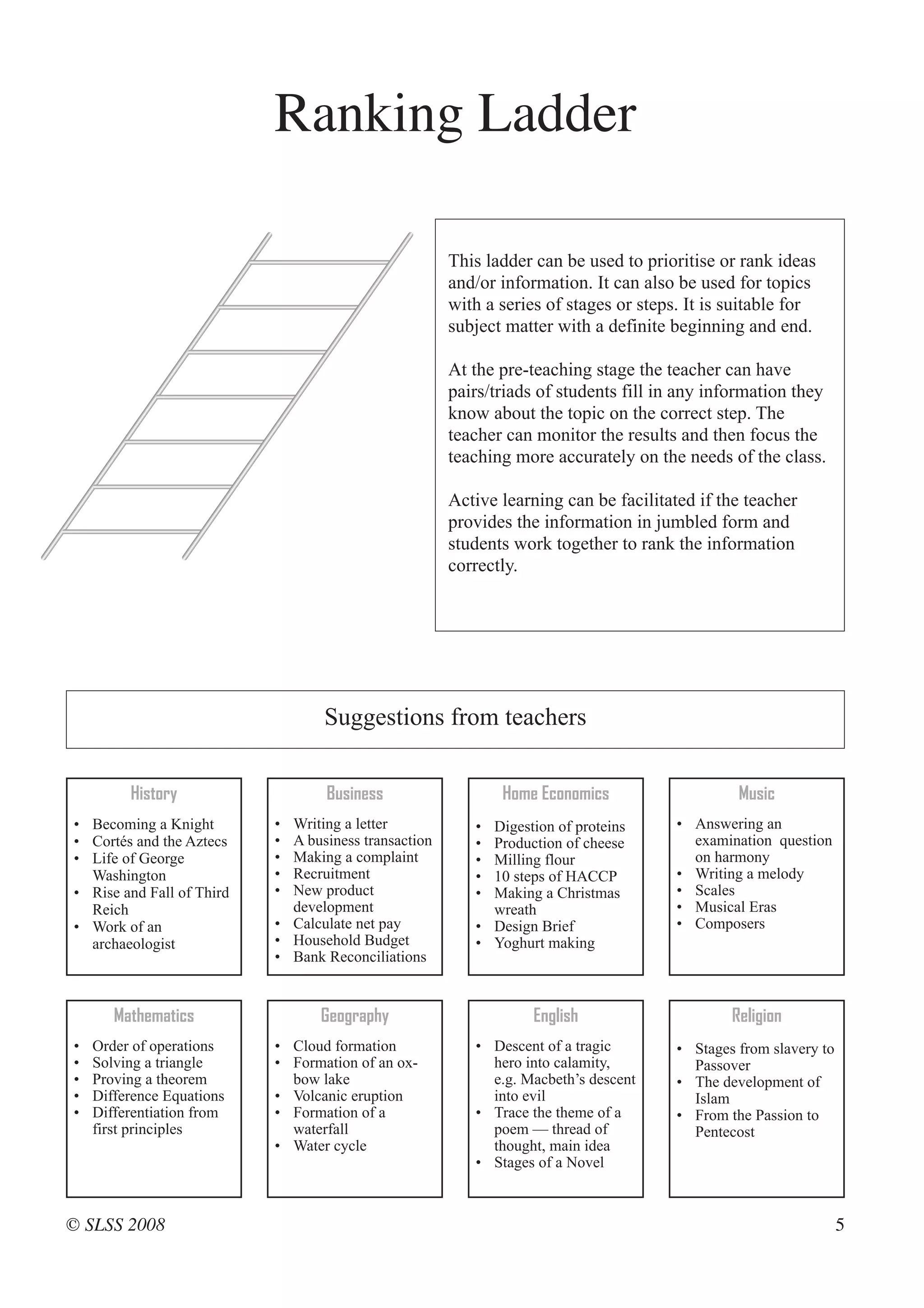 Ranking Ladder

                                                      This ladder can be used to prioritise or rank ideas
                                                      and/or information. It can also be used for topics
                                                      with a series of stages or steps. It is suitable for
                                                      subject matter with a definite beginning and end.

                                                      At the pre-teaching stage the teacher can have
                                                      pairs/triads of students fill in any information they
                                                      know about the topic on the correct step. The
                                                      teacher can monitor the results and then focus the
                                                      teaching more accurately on the needs of the class.

                                                      Active learning can be facilitated if the teacher
                                                      provides the information in jumbled form and
                                                      students work together to rank the information
                                                      correctly.




                                  Suggestions from teachers


         History                  Business                   Home Economics                    Music
• Becoming a Knight        • Writing a letter            • Digestion of proteins      • Answering an
• Cortés and the Aztecs    • A business transaction      • Production of cheese         examination question
• Life of George           • Making a complaint          • Milling flour                on harmony
  Washington               • Recruitment                 • 10 steps of HACCP          • Writing a melody
• Rise and Fall of Third   • New product                 • Making a Christmas         • Scales
  Reich                      development                   wreath                     • Musical Eras
• Work of an               • Calculate net pay           • Design Brief               • Composers
  archaeologist            • Household Budget            • Yoghurt making
                           • Bank Reconciliations


       Mathematics                Geography                       English                     Religion
•   Order of operations    • Cloud formation             • Descent of a tragic        • Stages from slavery to
•   Solving a triangle     • Formation of an ox-           hero into calamity,          Passover
•   Proving a theorem        bow lake                      e.g. Macbeth’s descent     • The development of
•   Difference Equations   • Volcanic eruption             into evil                    Islam
•   Differentiation from   • Formation of a              • Trace the theme of a       • From the Passion to
    first principles         waterfall                     poem — thread of             Pentecost
                           • Water cycle                   thought, main idea
                                                         • Stages of a Novel



© SLSS 2008                                                                                                      5
 