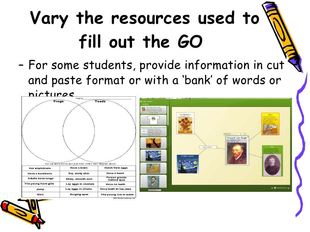 Using Graphic Organizers To Differentiate Instruction