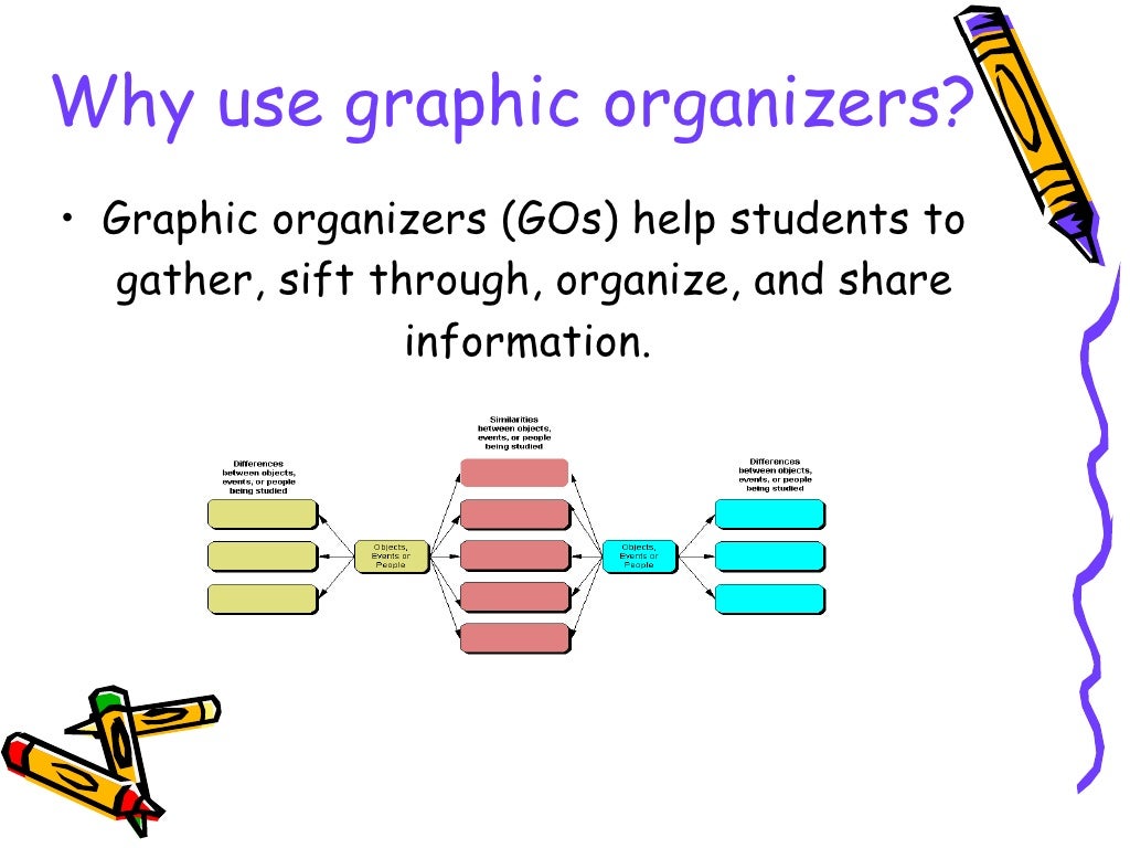 Using Graphic Organizers To Differentiate Instruction