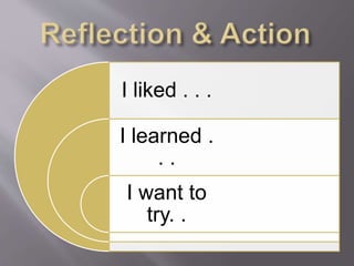 I liked . . .
I learned . .
.
I want to
try. .
 