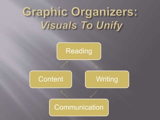 listening
speaking
reading
writing
 