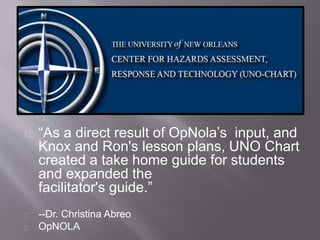 What I know
What I want to learn
What I have learned
Explains lesson
purpose
Warm up / Closure
 