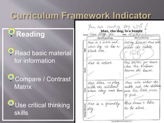Reading
Build vocabulary in
the context of real
situations
Word Wall
All levels
 