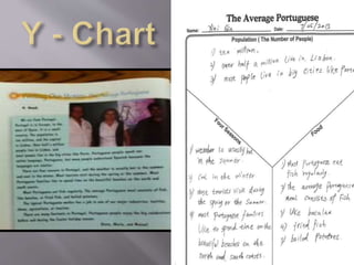 Computer Lab
activity
Define
Synonyms
Visual
Student’s sentence
 