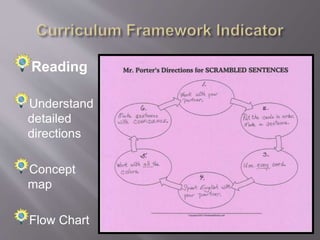 Learners must
listen to both …
teacher talk
student talk
 