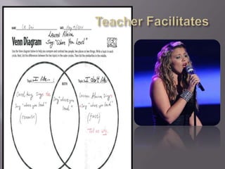 Presents new
material with
sequentially
ordered
information.
Task requires
academic ways of
thinking
 