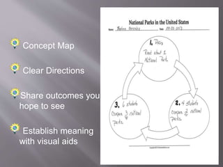 Shared responsibility
Individual
accountability
Scaffolds written word
through oral interaction
Tasks require academic
ways of thinking
 