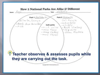 Language is learned to
communicate.
Students have a real
need to communicate.
English is
learned more
easily in
comfortable situations.
Language is about
community
 