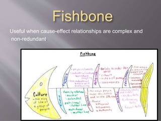 Level 3:
dependent on
teacher models
Pupils have
multiple
opportunities
to learn &
produce new
material
Aids
individual
work
 