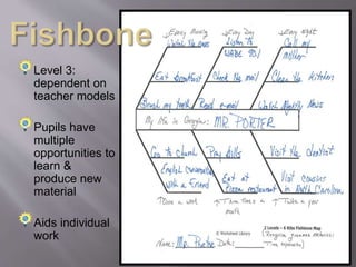 A communicative opportunity is being created
 