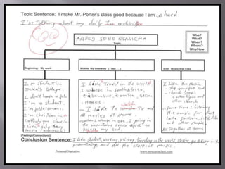 Work in pairs
UNIFIED: pupils are
alike
Critical thinking
Oral presentation
Overhead
transparency
 