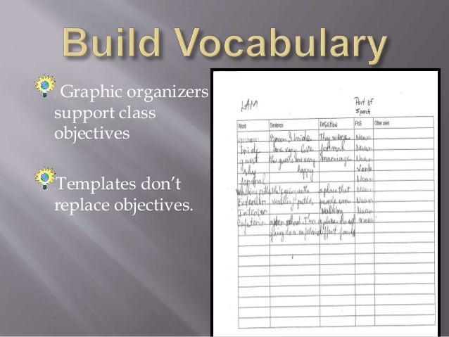 Graphic Organizers: Visuals to Enhance Learning