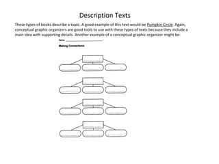Description Texts
These types of books describe a topic. A good example of this text would be Pumpkin Circle. Again,
conceptual graphic organizers are good tools to use with these types of texts because they include a
main idea with supporting details. Another example of a conceptual graphic organizer might be:
 
