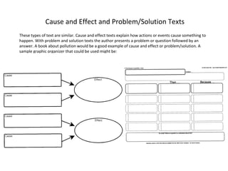 Cause and Effect and Problem/Solution Texts
These types of text are similar. Cause and effect texts explain how actions or events cause something to
happen. With problem and solution texts the author presents a problem or question followed by an
answer. A book about pollution would be a good example of cause and effect or problem/solution. A
sample graphic organizer that could be used might be:
 
