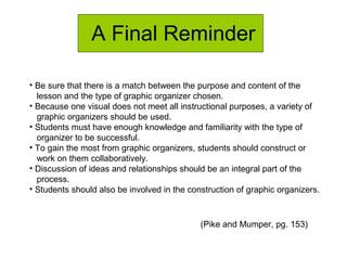 A Final Reminder
(Pike and Mumper, pg. 153)
• Be sure that there is a match between the purpose and content of the
lesson and the type of graphic organizer chosen.
• Because one visual does not meet all instructional purposes, a variety of
graphic organizers should be used.
• Students must have enough knowledge and familiarity with the type of
organizer to be successful.
• To gain the most from graphic organizers, students should construct or
work on them collaboratively.
• Discussion of ideas and relationships should be an integral part of the
process.
• Students should also be involved in the construction of graphic organizers.
 