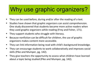 Why use graphic organizers?
• They can be used before, during and/or after the reading of a text.
• Studies have shown that graphic organizers can assist comprehension.
One study discovered that students became more active readers when
they used graphic organizers while reading (Frey and Fisher, 171).
• They support students who struggle with literacy.
• Because nonfiction can be difficult for children, the use of graphic
organizers makes content more accessible.
• They can link information being read with child’s background knowledge.
• They can encourage students to work collaboratively and improves social
skills (Pike and Mumper, pg. 142).
• They give teachers the opportunity to assess what children have learned
about a topic being studied (Pike and Mumper, pg. 142).
 
