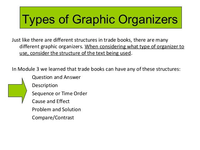 Using graphic organizers with nonfiction texts