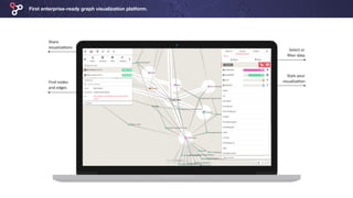 First enterprise-ready graph visualization platform.
 