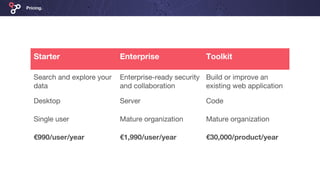 Pricing.
Starter Enterprise Toolkit
Search and explore your
data
Enterprise-ready security
and collaboration
Build or improve an
existing web application
Desktop Server Code
Single user Mature organization Mature organization
€990/user/year €1,990/user/year €30,000/product/year
 