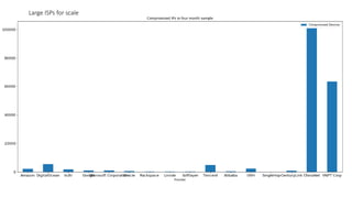 Large ISPs for scale
 