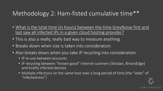 Methodology 2: Ham-fisted cumulative time**
• What is the total time (in hours) between the time GreyNoise first and
last saw all infected IPs in a given cloud hosting provider?
• This is also a really, really bad way to measure anything
• Breaks down when size is taken into consideration
• Also breaks down when you take IP recycling into consideration
• IP re-use between accounts
• IP recycling between “known good” Internet scanners (Shodan, BinaryEdge)
and briefly infected devices
• Multiple infections on the same host over a long period of time (the “state” of
“infectedness”)
 