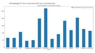 Methodology 2** (this is a less bad metric but is still pretty bad)
 