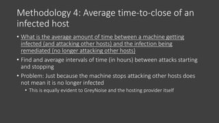 Methodology 4: Average time-to-close of an
infected host
• What is the average amount of time between a machine getting
infected (and attacking other hosts) and the infection being
remediated (no longer attacking other hosts)
• Find and average intervals of time (in hours) between attacks starting
and stopping
• Problem: Just because the machine stops attacking other hosts does
not mean it is no longer infected
• This is equally evident to GreyNoise and the hosting provider itself
 
