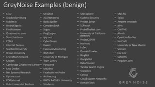 GreyNoise Examples (benign)
• Cliqz
• ShadowServer.org
• Riddler.io
• BinaryEdge.io
• FindMalware
• Quadmetrics.com
• Stretchoid.com
• CCBot
• Internet Census
• Stanford University
• Brown University
• CheckMarkNetwork
• Mojeek
• Cambridge Cybercrime Centre
• Moz DotBot
• Net Systems Research
• Uptime.com
• PDRLabs.net
• Ruhr-Universitat Bochum
• MJ12bot
• A10 Networks
• Baidu Spider
• CompanyBook
• Sogou
• PingZapper
• ipip.net
• CyberGreen
• Qwant
• ExposureMonitoring
• IBM oBot
• University of Michigan
• Team Cymru
• Panscient
• MauiBot
• Facebook NetProbe
• Archive.org
• RWTH AACHEN University
• Shodan.io
• SiteExplorer
• Kudelski Security
• Project Sonar
• SEMrush
• ProbeTheNet.com
• University of California
Berkeley
• Project25499
• Intrinsec
• LoSec
• DomainCrawler
• BingBot
• GoogleBot
• DataProvider
• Yandex Search Engine
• Statastico
• Censys
• Cloud System Networks
• DomainTools
• Mail.RU
• Talaia
• Ampere Innotech
• aiHit
• ONYPHE
• Ahrefs
• OpenLinkProfiler
• NetCraft
• University of New Mexico
• Seznam
• Coc Coc
• SafeDNS
• Pingdom.com
 