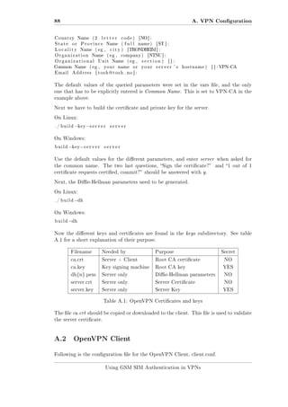 88

A. VPN Conguration

Country
State

Name

or

Locality

(2

Name

Organization

Common Name

Name

Address

[NO ] :

( full

name )

city )
( eg ,

Unit

( eg ,

code )

Name

( eg ,

Organizational

Email

letter

Province

company )

Name

your

[ ST ] :

[TRONDHEIM ] :

( eg ,

name

or

[N N ] :
T U

section )
your

[ ] :

server ' s

hostname )

−

[ ] : VPN CA

[ t o s h @ t o s h . no ] :

The default values of the queried parameters were set in the vars le, and the only
one that has to be explicitly entered is Common Name. This is set to VPN-CA in the
example above.
Next we have to build the certicate and private key for the server.
On Linux:
./ build

−k e y − s e r v e r

server

On Windows:
build

−k e y − s e r v e r

server

Use the default values for the dierent parameters, and enter server when asked for
the common name.

The two last questions, Sign the certicate?

and 1 out of 1

certicate requests certied, commit? should be answered with y.
Next, the Die-Hellman parameters need to be generated.
On Linux:
./ build

−dh

On Windows:
build

−dh

Now the dierent keys and certicates are found in the keys subdirectory. See table
A.1 for a short explanation of their purpose.
Filename

Needed by

Purpose

Secret

ca.crt

Server + Client

Root CA certicate

ca.key

Key signing machine

Root CA key

dh{n}.pem

Server only

Die-Hellman parameters

NO

server.crt

Server only

Server Certicate

NO

server.key

Server only

Server Key

NO
YES

YES

Table A.1: OpenVPN Certicates and keys
The le ca.crt should be copied or downloaded to the client. This le is used to validate
the server certicate.

A.2 OpenVPN Client
Following is the conguration le for the OpenVPN Client, client.conf.
Using GSM SIM Authentication in VPNs

 