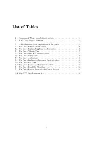 List of Tables
3.1

Summary of WLAN modulation techniques

. . . . . . . . . . . . . . . .

18

3.2

EAP Client Support Overview . . . . . . . . . . . . . . . . . . . . . . . .

32

5.1

A list of the functional requirements of the system

. . . . . . . . . . . .

43

5.2

Use Case - Establish VPN Tunnel . . . . . . . . . . . . . . . . . . . . . .

46

5.3

Use Case - Perform Supplicant Authentication . . . . . . . . . . . . . . .

46

5.4

Use Case - Validate User . . . . . . . . . . . . . . . . . . . . . . . . . . .

47

5.5

Use Case - Start SIM communication . . . . . . . . . . . . . . . . . . . .

47

5.6

Use Case - Verify CHV . . . . . . . . . . . . . . . . . . . . . . . . . . . .

48

5.7

Use Case - Authenticate . . . . . . . . . . . . . . . . . . . . . . . . . . .

48

5.8

Use Case - Perform Authenticator Authentication . . . . . . . . . . . . .

49

5.9

Use Case - Get IMSI . . . . . . . . . . . . . . . . . . . . . . . . . . . . .

49

5.10 Use Case - Request Authentication Vectors
5.11 Use Case - Run GSM Algorithm

. . . . . . . . . . . . . . . .

50

. . . . . . . . . . . . . . . . . . . . . .

50

5.12 Use Case - Process Authentication Status Request
A.1

. . . . . . . . . . . .

51

OpenVPN Certicates and keys . . . . . . . . . . . . . . . . . . . . . . .

88

xi

 