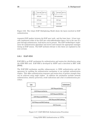30

3. Background

Figure 3.16: The 4-layer EAP Multiplexing Model shows the layers involved in EAP
authentication

transmits EAP packets between the EAP peer/auth. and the lower layer. A host typically implements either of the EAP peer and authentication layers, but in the case of a
pass-through authenticator, both layers can be present. The EAP method layers implement the authentication algorithms and receive and transmit the appropriate messages
during an EAP session. The EAP methods relevant to this thesis are explained in the
next sections.

3.9.1

EAP-SIM

EAP-SIM is an EAP mechanism for authentication and session key distribution using
the GSM SIM card. EAP-SIM is developed by 3GPP and is described in RFC 4186
[HS06].
The EAP-SIM mechanism species enhancements to GSM authentication and key
agreement by enabling the authentication mechanism to use multiple authentication
triplets. This oers authentication responses and session keys of greater strength than
can be achieved using single triplets.

In addition the mechanism includes network

authentication, identity protection, result indications and a fast re-authentication procedure.

Figure 3.17: EAP-SIM Full Authentication Procedure

Using GSM SIM Authentication in VPNs

 