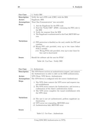 48
Use Case
Description
Actors
Assumptions
Steps

5. Analysis

5. Verify CHV
Verify the user's PIN code (CHV) with the SIM.
Supplicant, SIM
Start Sim Communication was successful
1. Ask the Supplicant for the PIN code
2. Send the Verify CHV APDU, containing the PIN code to
the SIM
3. Verify the response from the SIM
4. The Supplicant is authenticated to the Card, RETURN success

Variations

#1 PIN protection is disabled on the card, enable the PIN and
continue.
#3 Wrong PIN code provided, retry up to two times before
PUK is needed
#3.1 Wrong PUK code provided, retry up to nine times before card is deactivated

Issues

Should the software ask the user for PUK?
Table 5.6: Use Case - Verify CHV

Use Case
Description
Actors
Assumptions
Steps

6. Authenticate
The VPN Server receives an authentication request, and contacts
the Authenticator in order to infer on the GSM authentication.
VPN Client, VPN Server, Authenticator
The VPN Server is congured with the correct Authenticator
1. The VPN client contacts the VPN server and requests tunnel establishment
2. The VPN server contacts the Authenticator, and receives a
conrmation of the client's authentication status
3. The VPN server completes the tunnel establishment with
the VPN client

Variations

#2 The user is not yet authenticated, perform supplicant authentication
#2 VPN server not responding, RETURN error
#3 Authentication fails, RETURN error

Issues
Table 5.7: Use Case - Authenticate

Using GSM SIM Authentication in VPNs

 