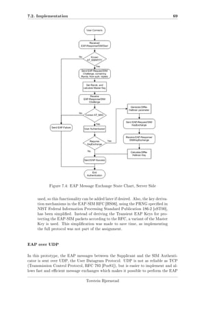 7.2. Implementation

69

Figure 7.4: EAP Message Exchange State Chart, Server Side

used, so this functionality can be added later if desired. Also, the key derivation mechanisms in the EAP-SIM RFC [HS06], using the PRNG specied in
NIST Federal Information Processing Standard Publication 186-2 [oST00],
has been simplied. Instead of deriving the Transient EAP Keys for protecting the EAP-SIM packets according to the RFC, a variant of the Master
Key is used. This simplication was made to save time, as implementing
the full protocol was not part of the assignment.

EAP over UDP
In this prototype, the EAP messages between the Supplicant and the SIM Authenticator is sent over UDP, the User Datagram Protocol. UDP is not as reliable as TCP
(Transmission Control Protocol, RFC 793 [Pos81]), but is easier to implement and allows fast and ecient message exchanges which makes it possible to perform the EAP
Torstein Bjørnstad

 