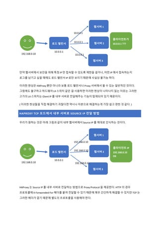 만약 웹서버에서 보안을 위해 특정 IP 만 접속할 수 있도록 제한을 걸거나, 어떤 IP 에서 접속하는지
로그를 남기고 싶을 때에도 로드 밸런서 IP 로만 보이기 때문에 사실상 불가능 하다.
이러한 현상은 HAProxy 뿐만 아니라 보통 로드 밸런서나 Proxy 서버에서 볼 수 있는 일반적인 것이다.
그럼에도 불구하고 하드웨어 L4 스위치 같은 걸 사용하면 이러한 현상이 나타나지 않는 이유는 그러한
고가의 L4 스위치는 Client IP 를 내부 서버로 전달해주는 기능이 탑재되어 있기 때문이다.
( 이러한 현상들을 직접 해결하기 귀찮다면 역시나 자본으로 해결하는게 가장 쉽고 편한 것 같다. )
HAPROXY TCP 모드에서 내부 서버로 SOURCE IP 전달 방법
우리가 원하는 것은 아래 그림과 같이 내부 웹서버에서 Source IP 를 제대로 인식하는 것이다.
HAProxy 는 Source IP 를 내부 서버로 전달하는 방법으로 Proxy Protocol 을 제공한다. HTTP 의 경우
프로토콜에 X-Forwareded-For 헤더를 붙여 전달할 수 있기 때문에 매우 간단하게 해결할 수 있지만 TCP 는
그러한 헤더가 없기 때문에 별도의 프로토콜을 사용해야 한다.
로드 밸런서
웹서버 1
웹서버 2
웹서버 3
192.168.0.10
10.0.0.1
10.0.0.1
10.0.0.1
10.0.0.1
클라이언트가
10.0.0.1 ???
로드 밸런서
웹서버 1
웹서버 2
웹서버 3
192.168.0.10
10.0.0.1
192.168.0.10
192.168.0.10
192.168.0.10
클라이언트 IP
192.168.0.10
OK
 