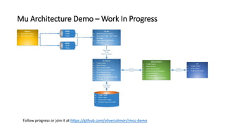 Using Hazelcast in the Kappa architecture | PDF