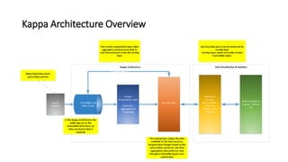 Using Hazelcast in the Kappa architecture | PDF