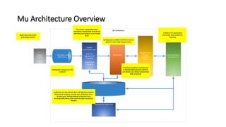 Using Hazelcast in the Kappa architecture | PDF