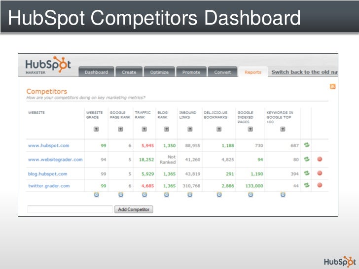 How to Track Your Competition Online Using HubSpot