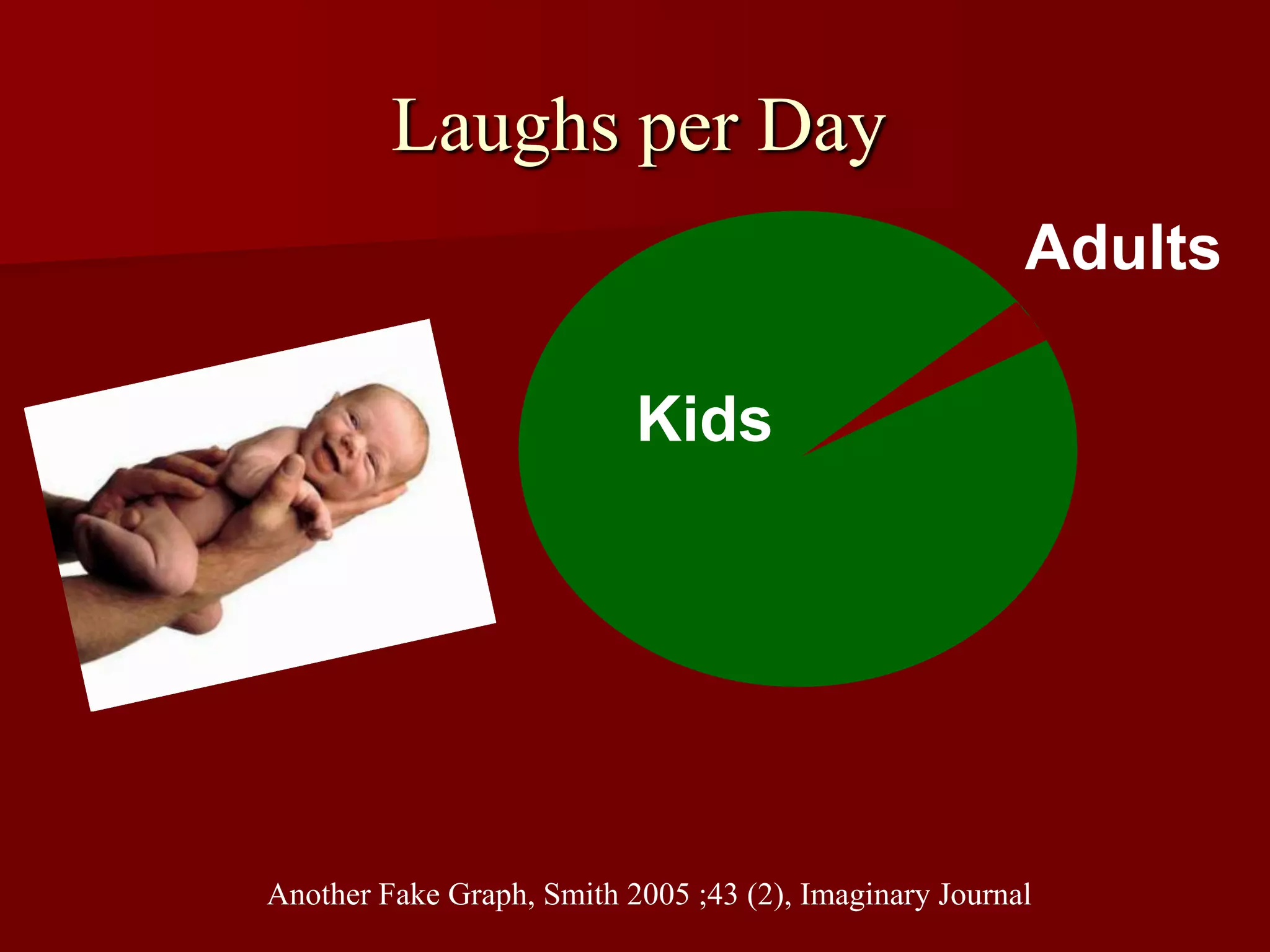 AdultsKidsLaughs per DayAnother Fake Graph, Smith 2005 ;43 (2), Imaginary Journal