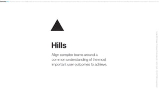 Overview.Hills.Play Backs.Sponsor Users. Experience based Roadmap.Tools.Hopes & Fears. Empathy Maps.Persona. As Is Scenari...